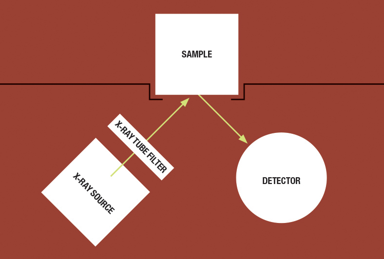 xray testing